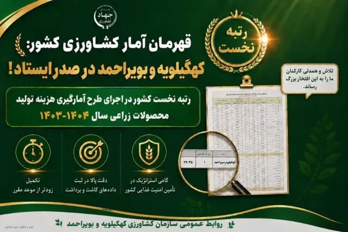 قهرمانِ آمار و مجاهدِ میدان؛ وقتی جهاد کشاورزی کهگیلویه و بویراحمد در صدر کشور می‌ایستد