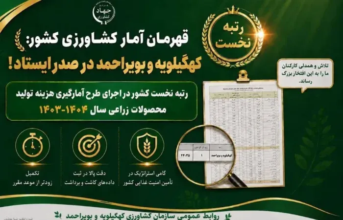 قهرمانِ آمار و مجاهدِ میدان؛ وقتی جهاد کشاورزی کهگیلویه و بویراحمد در صدر کشور می‌ایستد