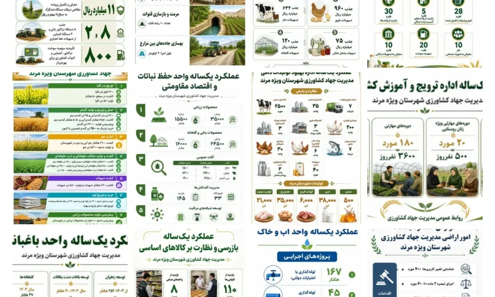 کارنامه طلایی جهاد کشاورزی مرند؛ تبلور «مدیریت جهادی» در توسعه زیرساختها و امنیت غذایی
