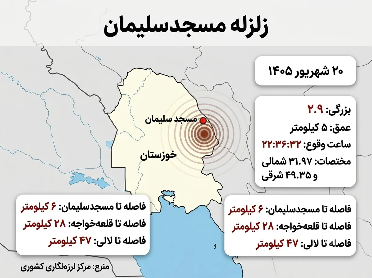 اینفوگرافیک مشخصات زلزله ۲.۹ ریشتری مسجدسلیمان در ۲۰ شهریور ۱۴۰۵