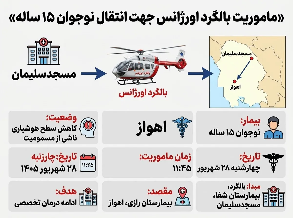اینفوگرافیک انتقال نوجوان ۱۵ ساله با اورژانس هوایی از مسجدسلیمان به بیمارستان رازی اهواز