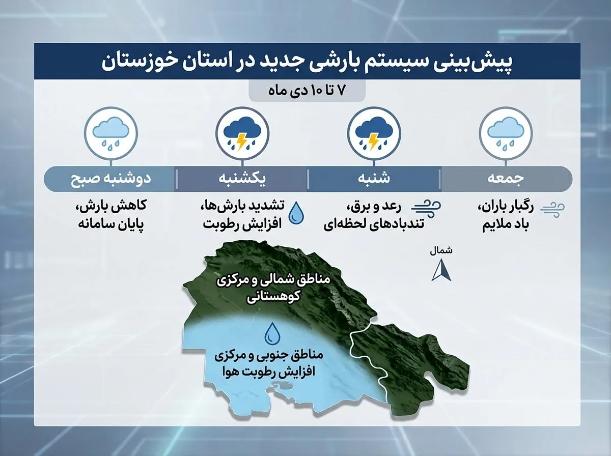 زمان و پیامدهای سامانه بارشی جدید خوزستان