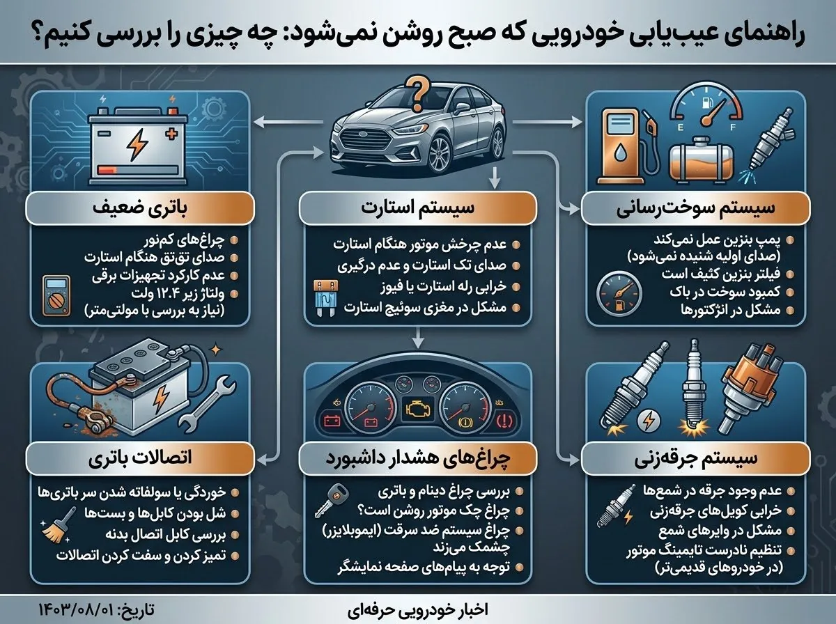 بررسی باتری، استارت و سوخترسانی هنگام روشن نشدن خودرو