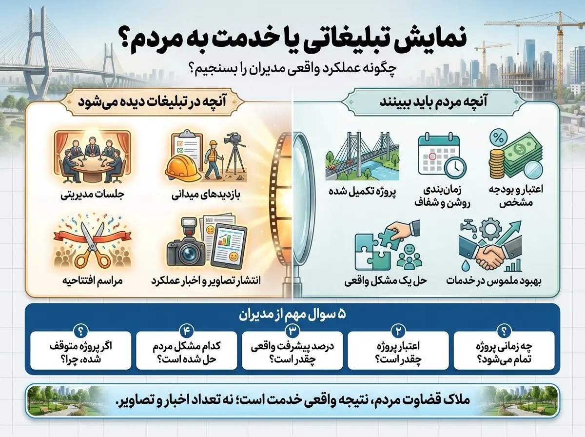 اینفوگرافیک معیارهای ارزیابی عملکرد مدیران و تفاوت تبلیغات با خدمت واقعی