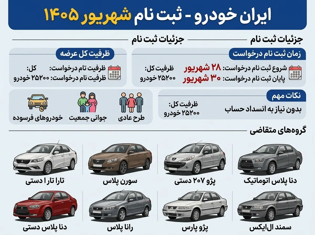 اینفوگرافیک شرایط ثبت نام ایران خودرو شهریور ۱۴۰۵ و خودروهای عرضه‌شده