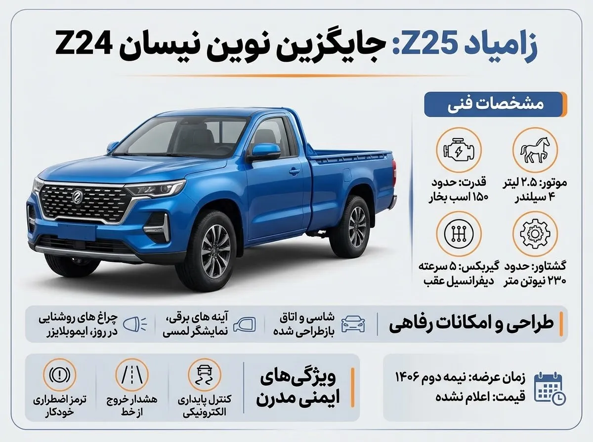 اینفوگرافیک مشخصات فنی و زمان عرضه زامیاد Z25