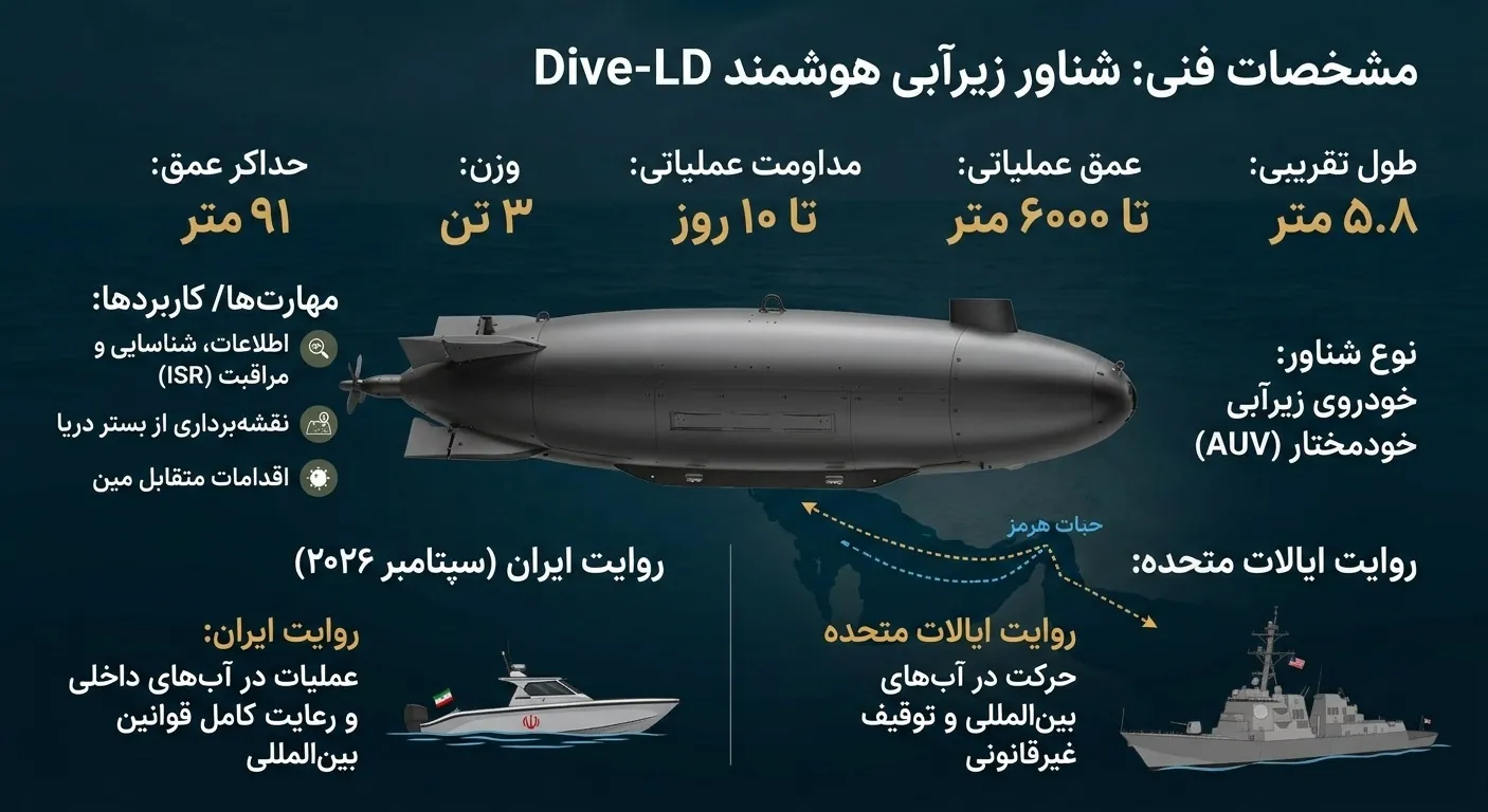 «Dive-LD؛ زهپاد آمریکایی که در تنگه هرمز خبرساز شد»