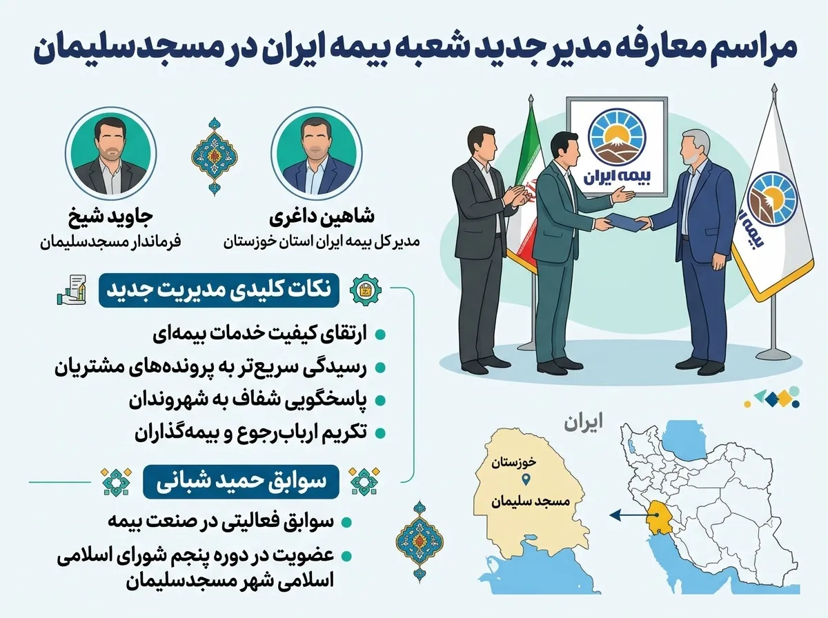 اینفوگرافیک انتصاب حمید شعبانی به مسئولیت شعبه مرکزی بیمه ایران در مسجدسلیمان