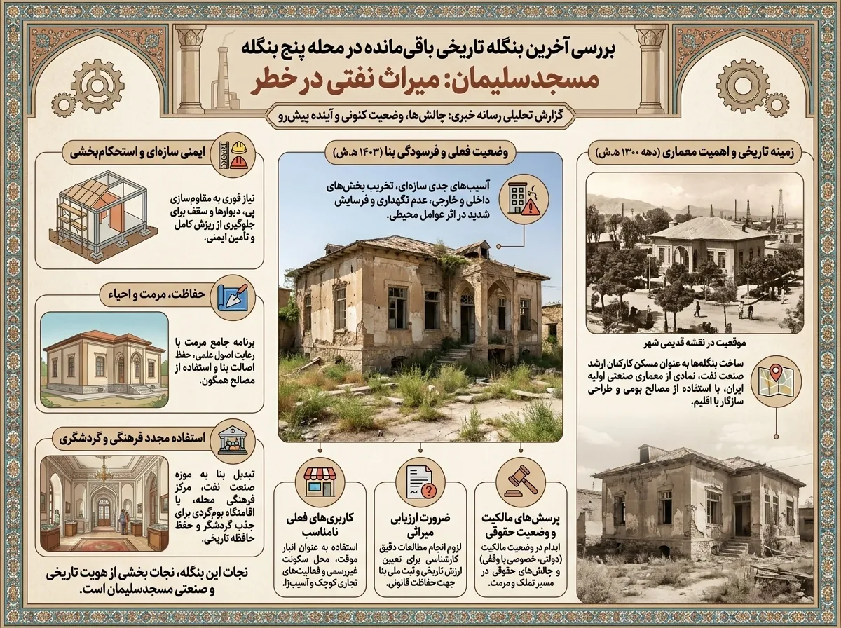 وضعیت آخرین بنگله باقی‌مانده منطقه پنج بنگله مسجدسلیمان