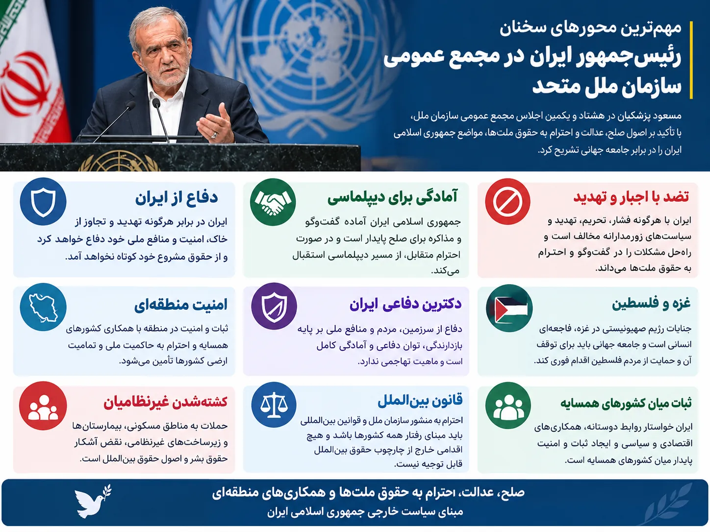اینفوگرافیک محورهای سخنرانی پزشکیان در مجمع عمومی سازمان ملل