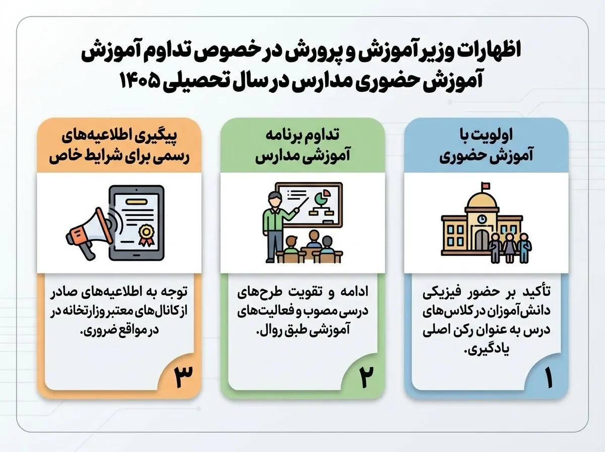 آموزش حضوری مدارس تعطیل نمی‌شود؛ اولویت با کلاس‌های حضوری است