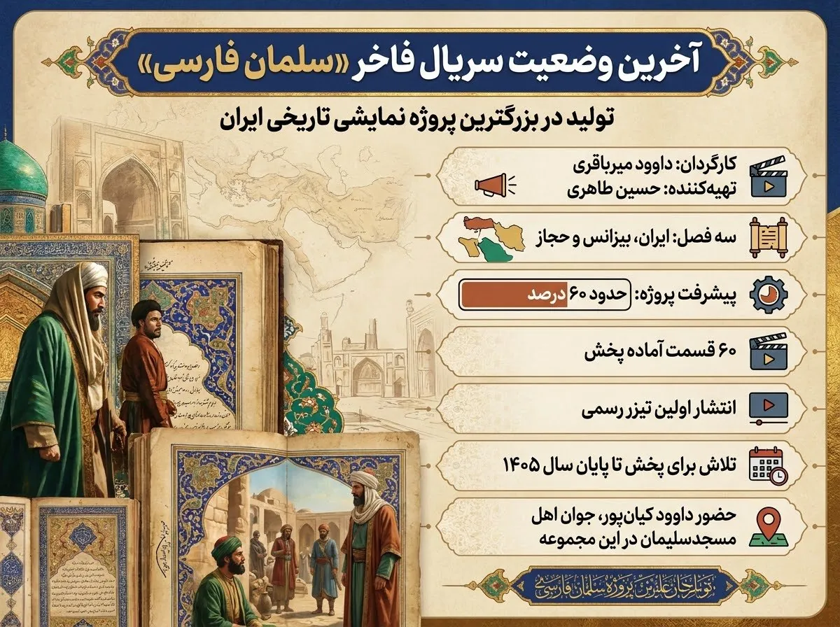 جدیدترین خبر از سریال سلمان فارسی به کارگردانی داوود میرباقری