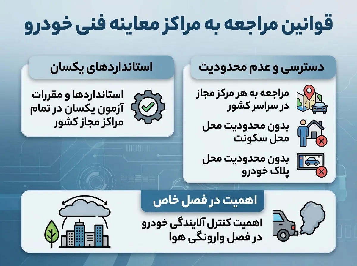 مراجعه خودرو به مرکز معاینه فنی بدون محدودیت جغرافیایی