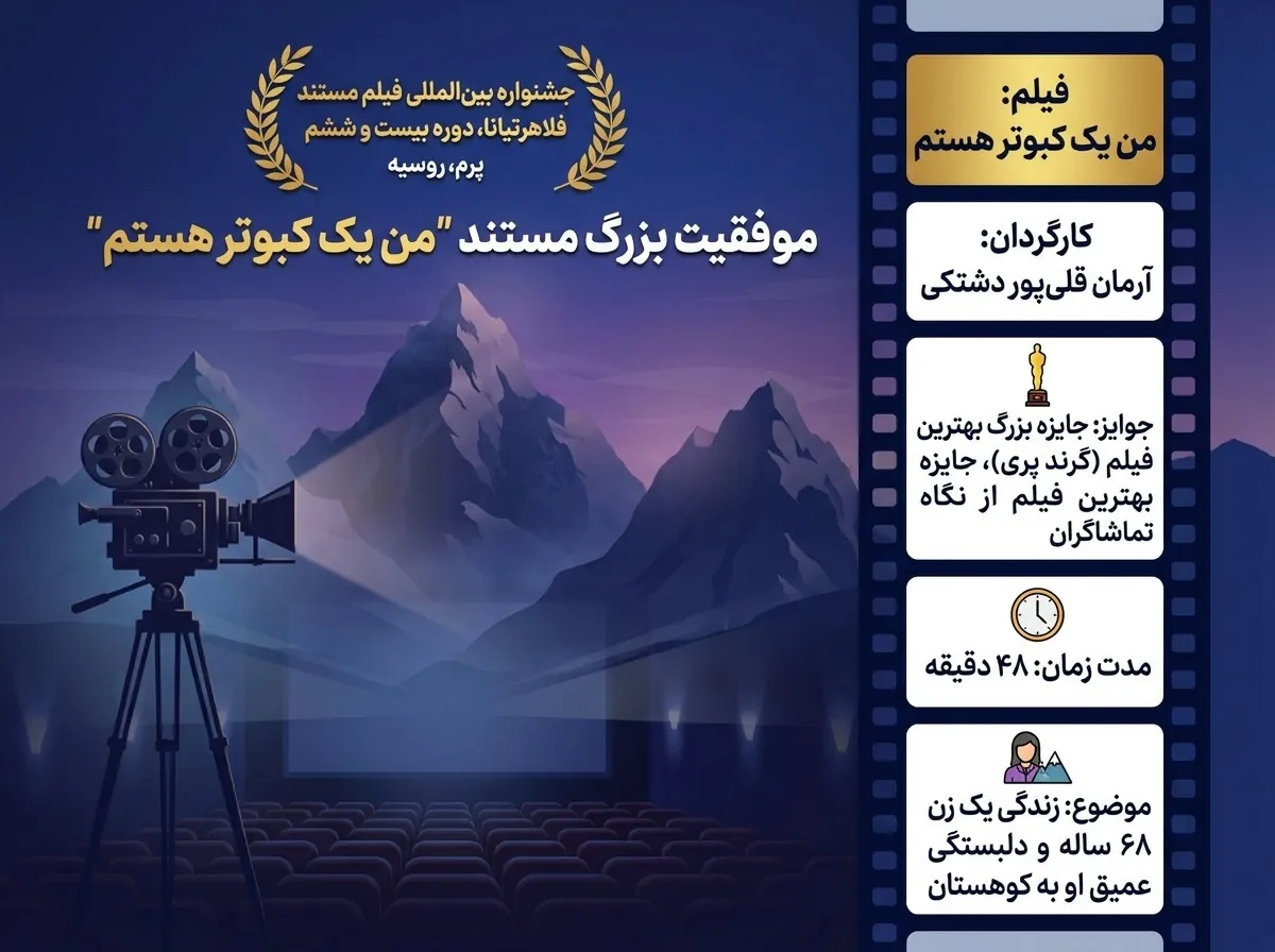 کسب دو جایزه توسط مستند من یک کبوتر هستم در جشنواره فلاهرتیانا