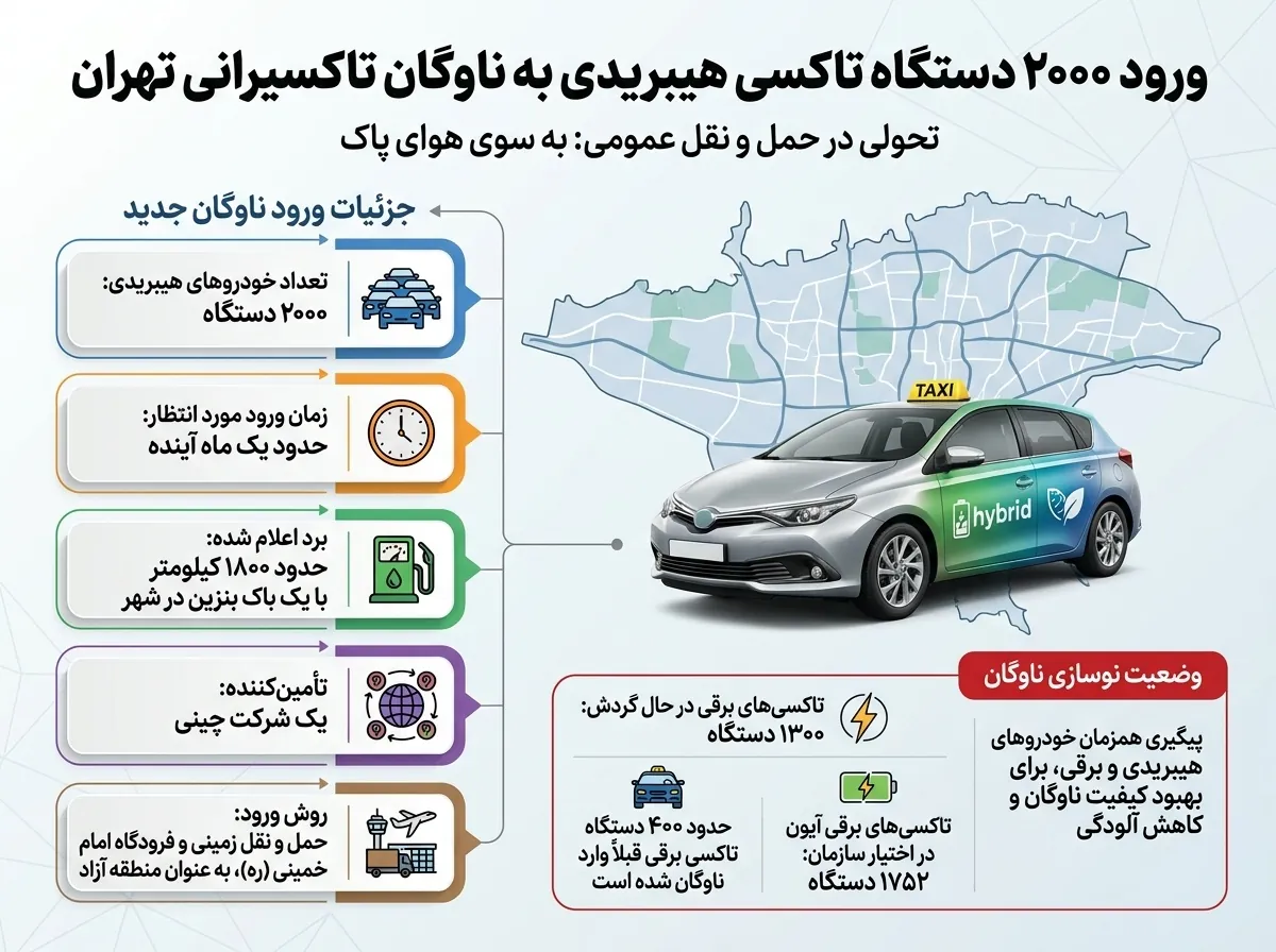 ورود ۲۰۰۰ خودروی هیبریدی جدید به ناوگان تاکسیرانی تهران
