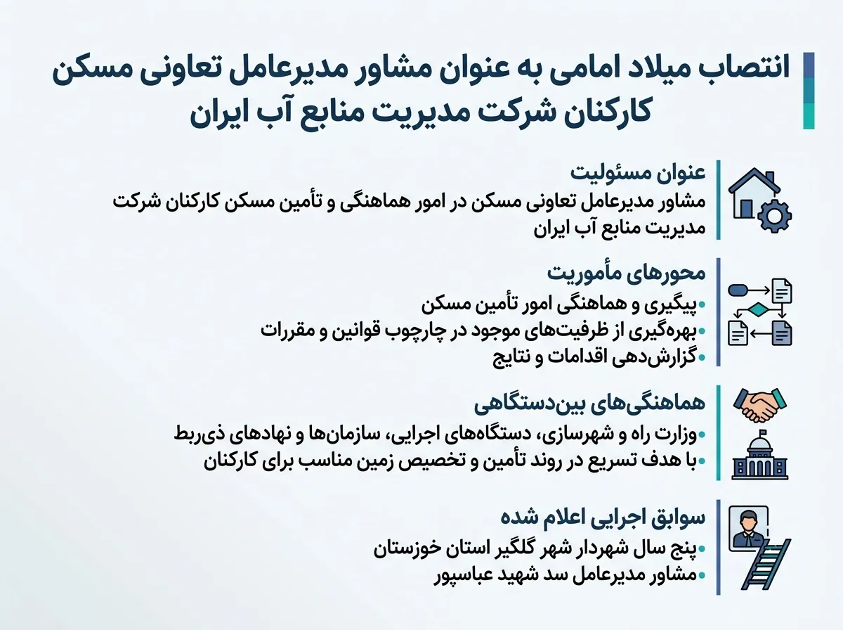 میلاد امامی مشاور مدیرعامل تعاونی مسکن کارکنان شرکت مدیریت منابع آب ایران شد