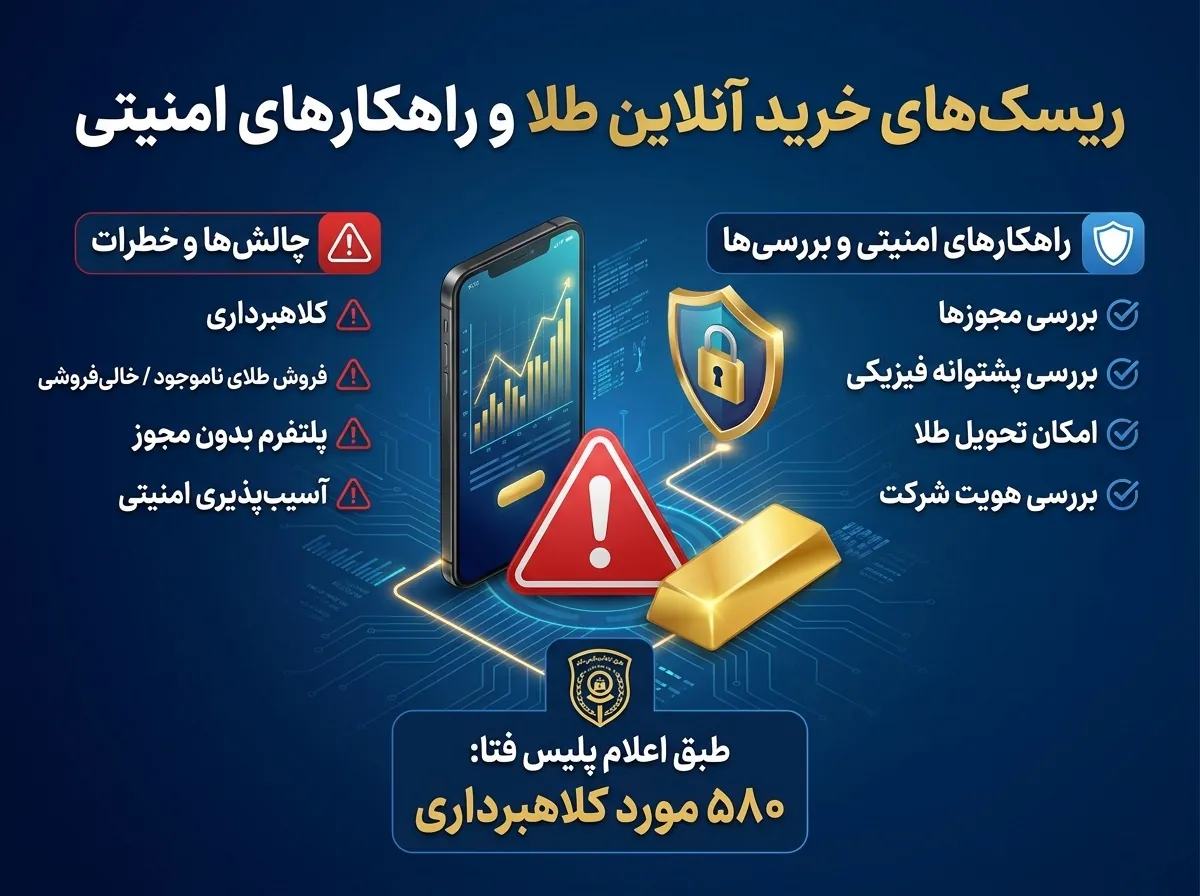 هشدار درباره کلاهبرداری در پلتفرم‌های خرید آنلاین طلا