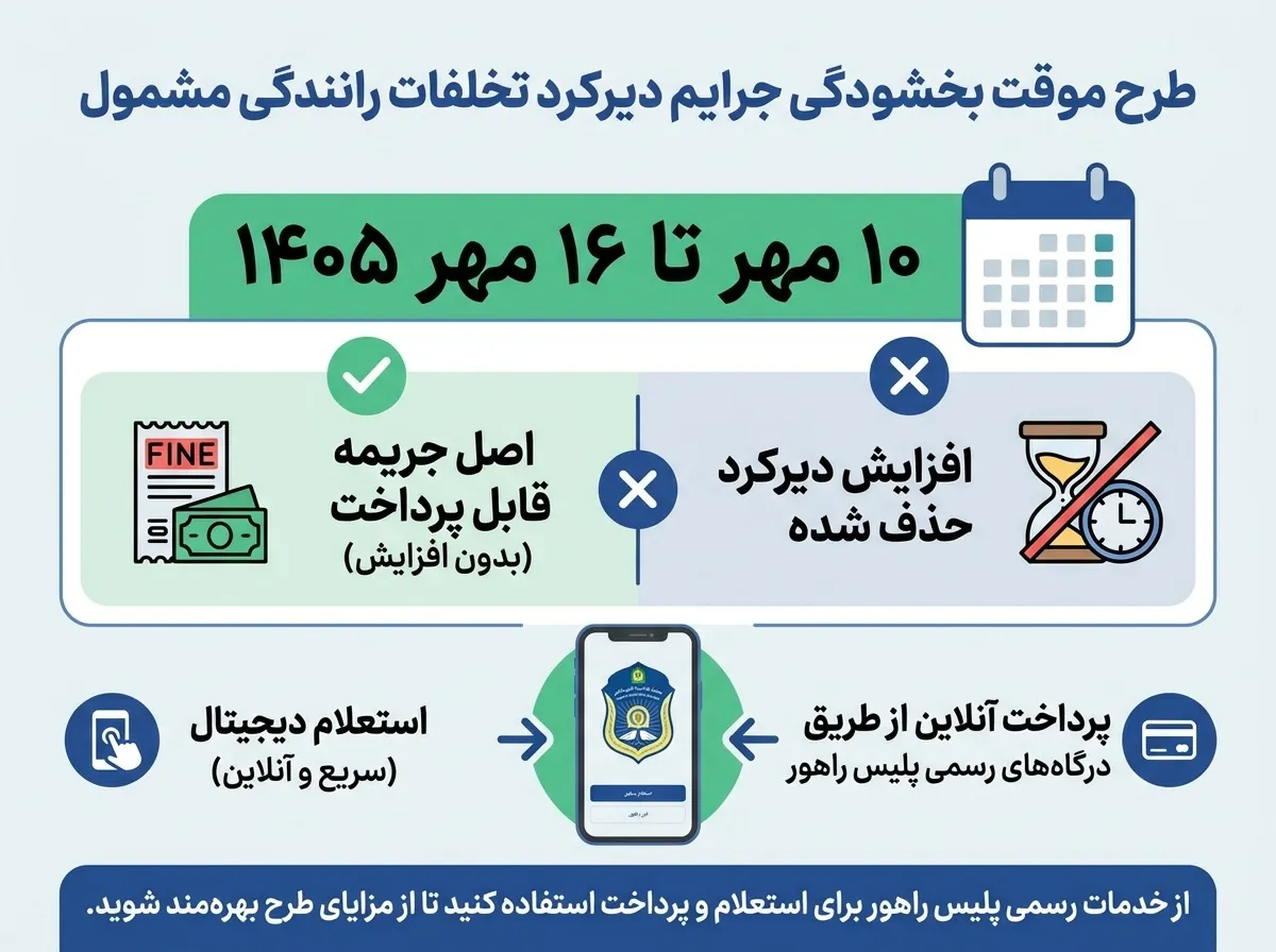 بازگشت جرایم رانندگی مشمول دیرکرد به مبلغ اولیه