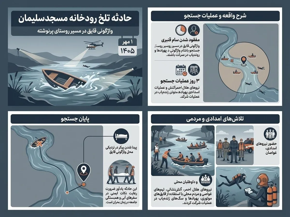 عملیات جست‌وجوی پیکر سام قنبری در رودخانه مسیر گزستان پرنوشته